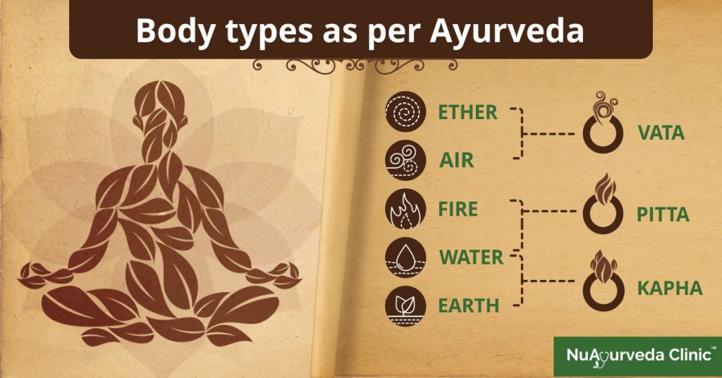 ডিপ্রেশন! মানসিক সমস্যায় ভুগছেন ? - Depression? Anxiety? 3 secrets of Ayurveda 3 Tridoshas