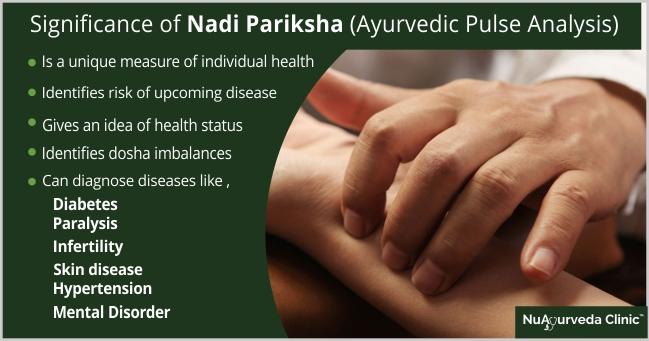 Ayurvedic Pulse Diagnosis Chart