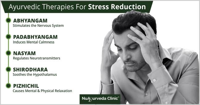 List of Depression Treatment